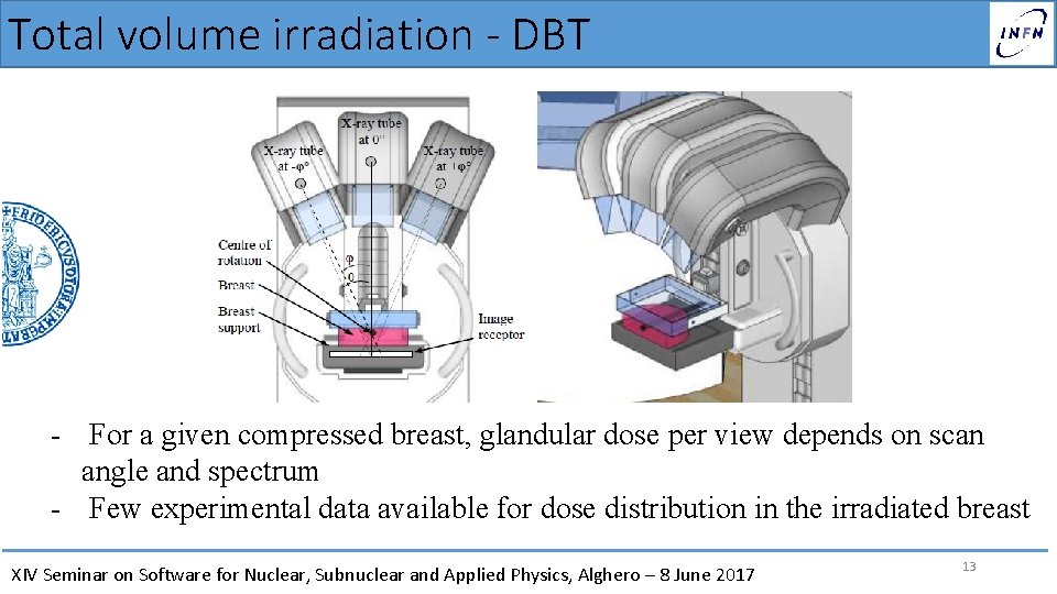 Total volume irradiation - DBT - For a given compressed breast, glandular dose per