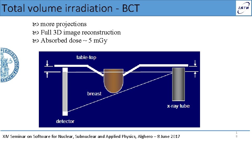 Total volume irradiation - BCT more projections Full 3 D image reconstruction Absorbed dose