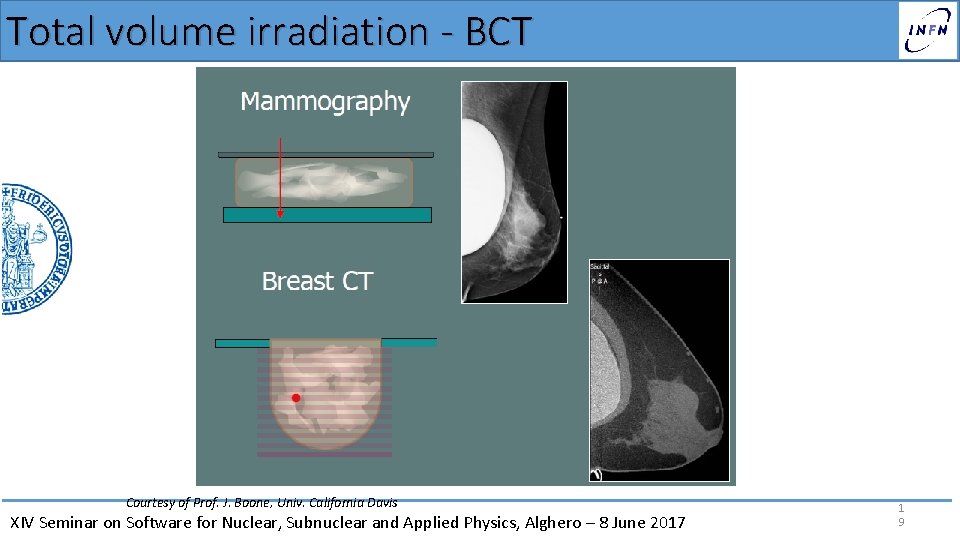 Total volume irradiation - BCT Courtesy of Prof. J. Boone, Univ. California Davis XIV