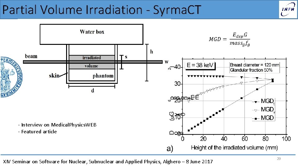 Partial Volume Irradiation - Syrma. CT - Interview on Medical. Physics. WEB - Featured