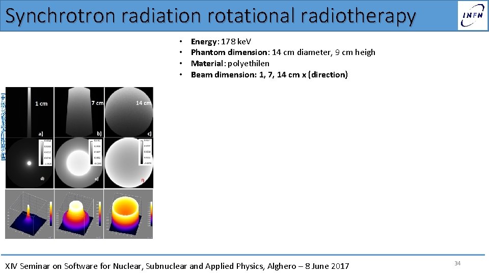Synchrotron radiation rotational radiotherapy • • Energy: 178 ke. V Phantom dimension: 14 cm
