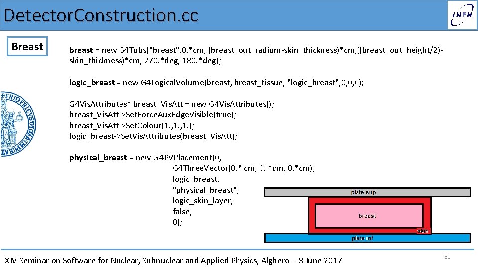 Detector. Construction. cc Breast breast = new G 4 Tubs("breast", 0. *cm, (breast_out_radium-skin_thickness)*cm, ((breast_out_height/2)skin_thickness)*cm,