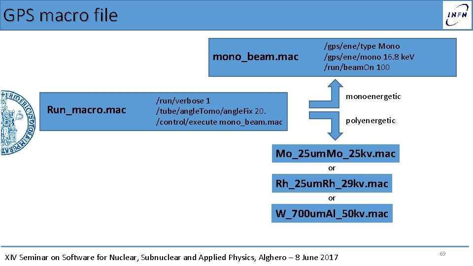 GPS macro file mono_beam. mac Run_macro. mac /gps/ene/type Mono /gps/ene/mono 16. 8 ke. V