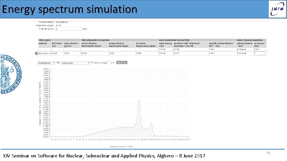 Energy spectrum simulation XIV Seminar on Software for Nuclear, Subnuclear and Applied Physics, Alghero