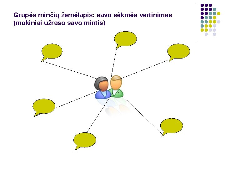 Grupės minčių žemėlapis: savo sėkmės vertinimas (mokiniai užrašo savo mintis) 