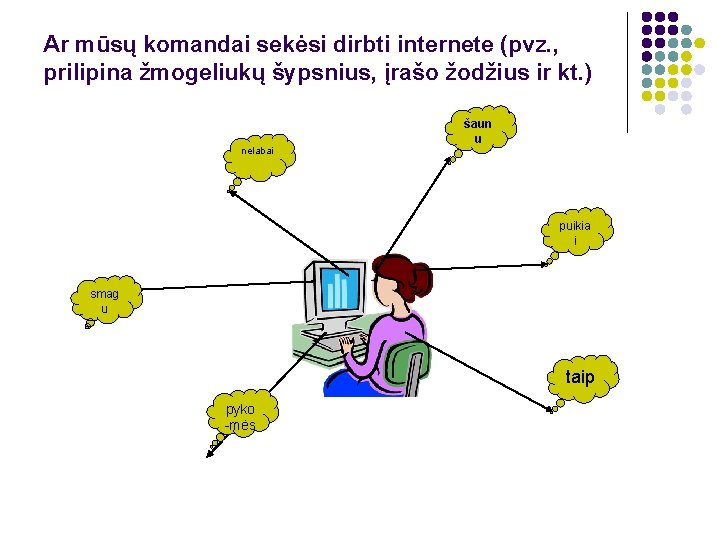 Ar mūsų komandai sekėsi dirbti internete (pvz. , prilipina žmogeliukų šypsnius, įrašo žodžius ir