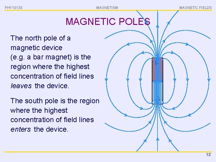PHY 1013 S MAGNETISM MAGNETIC FIELDS MAGNETIC POLES The north pole of a magnetic