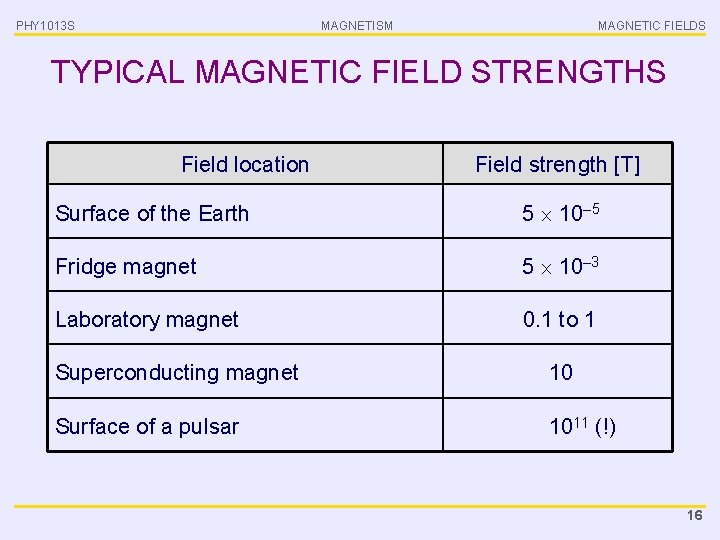 PHY 1013 S MAGNETISM MAGNETIC FIELDS TYPICAL MAGNETIC FIELD STRENGTHS Field location Field strength