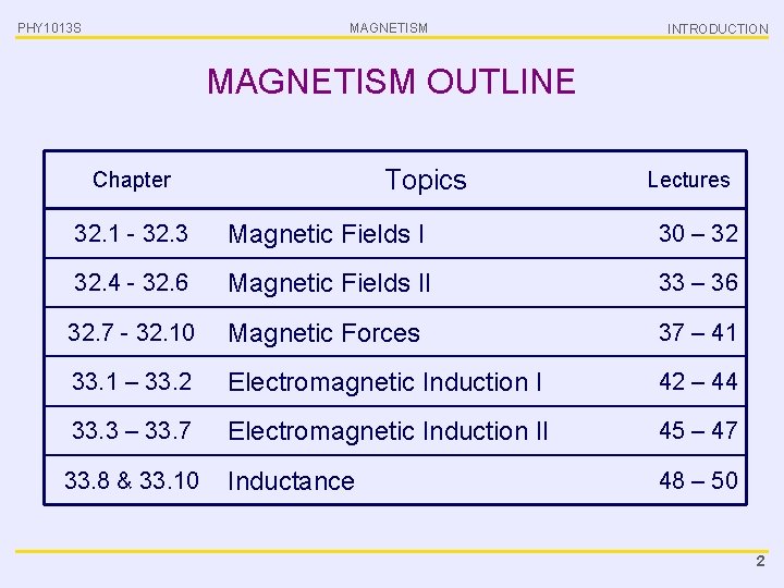 PHY 1013 S MAGNETISM INTRODUCTION MAGNETISM OUTLINE Topics Chapter Lectures 32. 1 - 32.