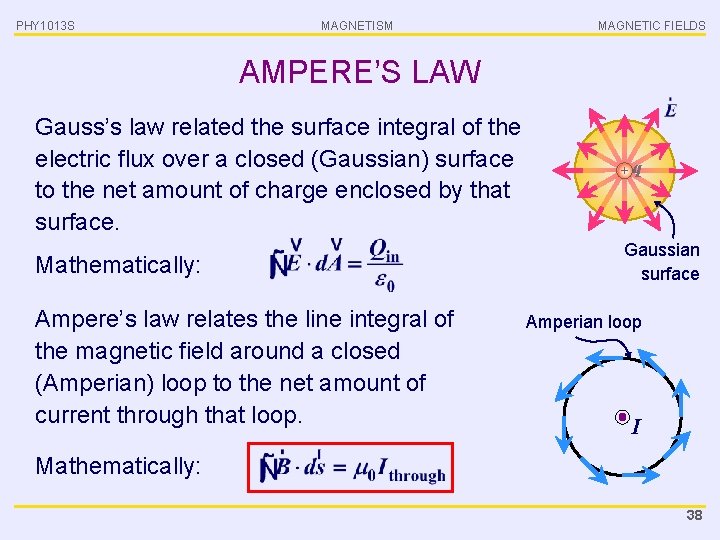 PHY 1013 S MAGNETISM MAGNETIC FIELDS AMPERE’S LAW Gauss’s law related the surface integral