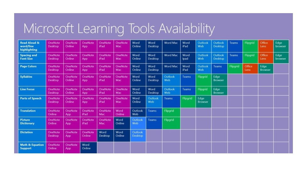 Learner Support Tools Using Digital Tools to Support Learners with Additional