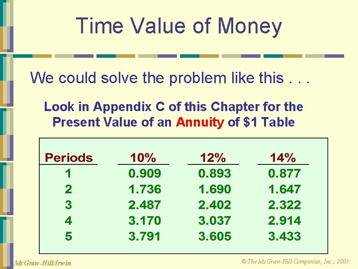 Time Value of Money We could solve the problem like this. . . Look