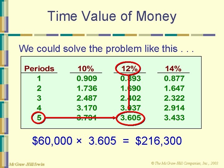 Time Value of Money We could solve the problem like this. . . $60,