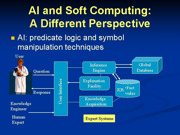 AI and Soft Computing: A Different Perspective n AI: predicate logic and symbol manipulation