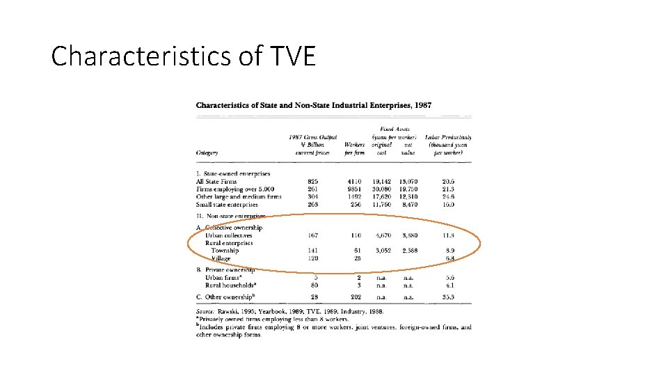 Characteristics of TVE 