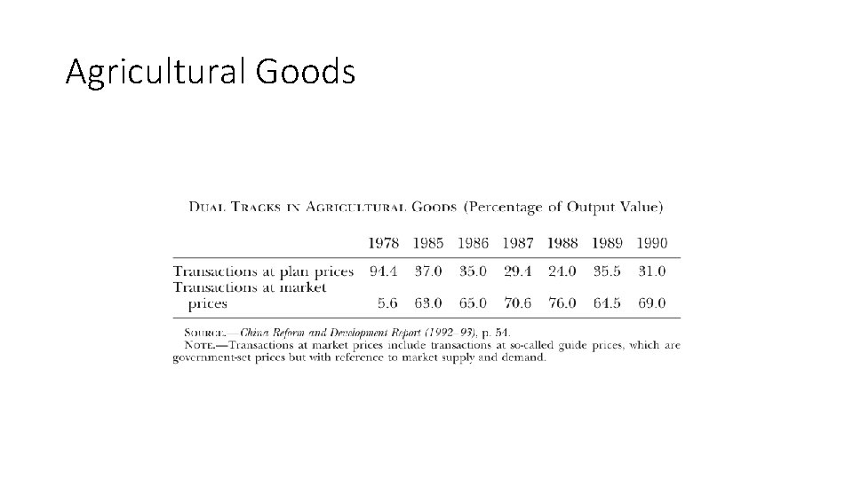 Agricultural Goods 