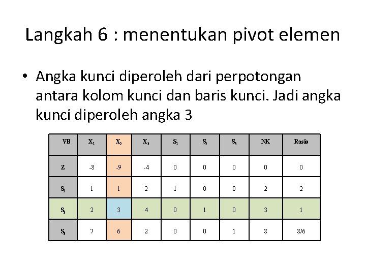 Langkah 6 : menentukan pivot elemen • Angka kunci diperoleh dari perpotongan antara kolom