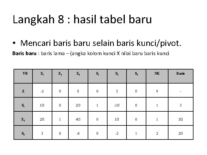 Langkah 8 : hasil tabel baru • Mencari baris baru selain baris kunci/pivot. Baris
