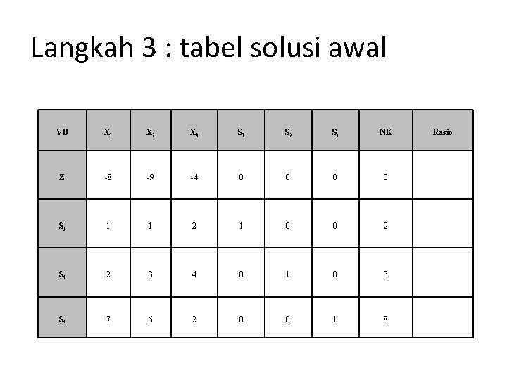 Langkah 3 : tabel solusi awal VB X 1 X 2 X 3 S