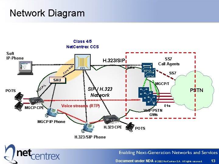 Enabling Next Generation Networks and Services SIP 2003