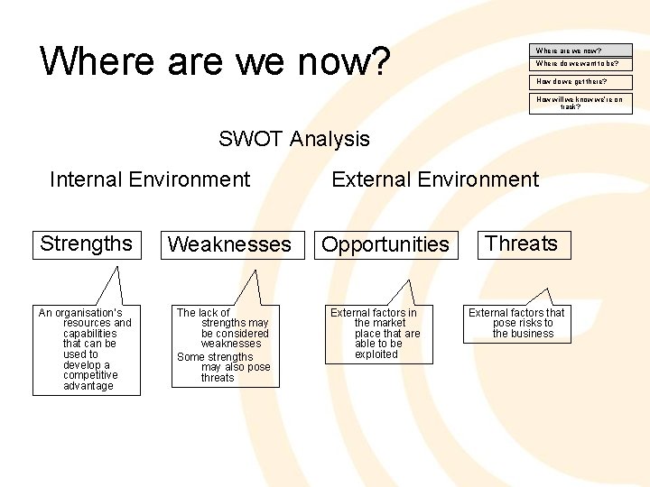 Where are we now? Where do we want to be? How do we get