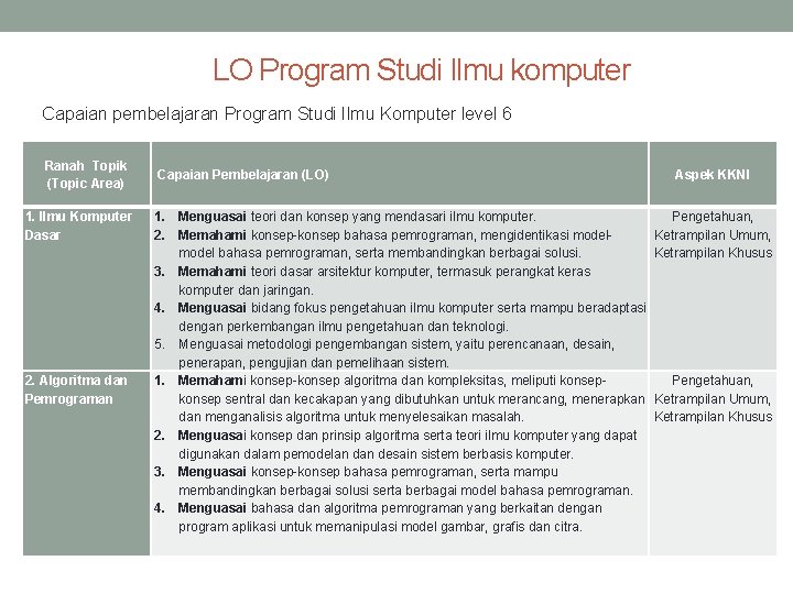 LO Program Studi Ilmu komputer Capaian pembelajaran Program Studi Ilmu Komputer level 6 Ranah