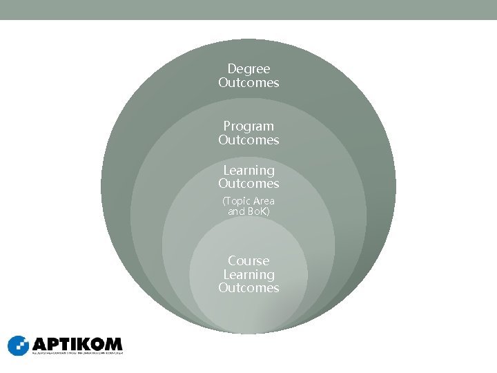 Degree Outcomes Program Outcomes Learning Outcomes (Topic Area and Bo. K) Course Learning Outcomes