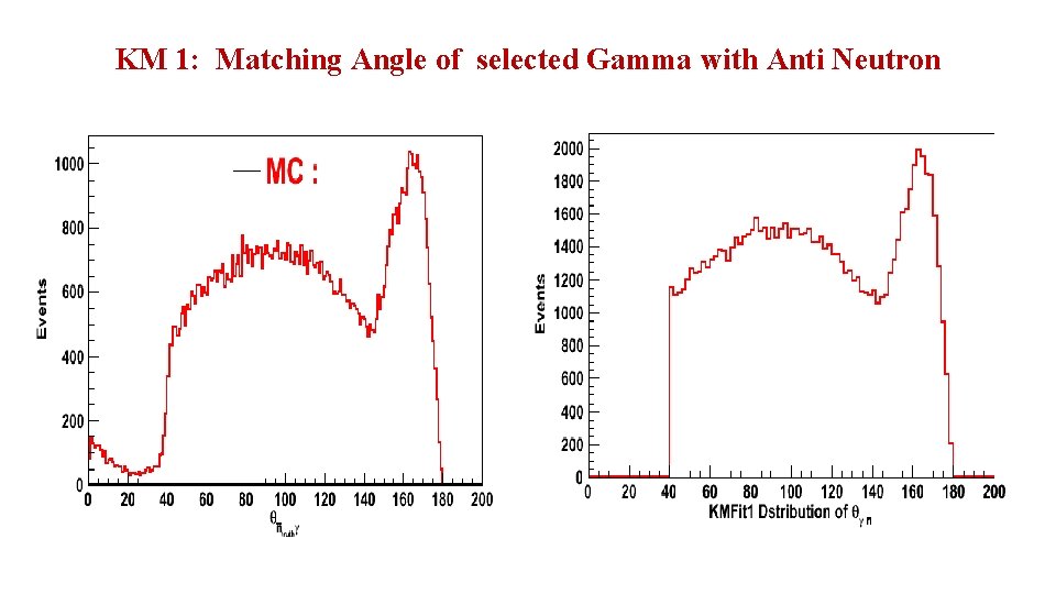 KM 1: Matching Angle of selected Gamma with Anti Neutron 