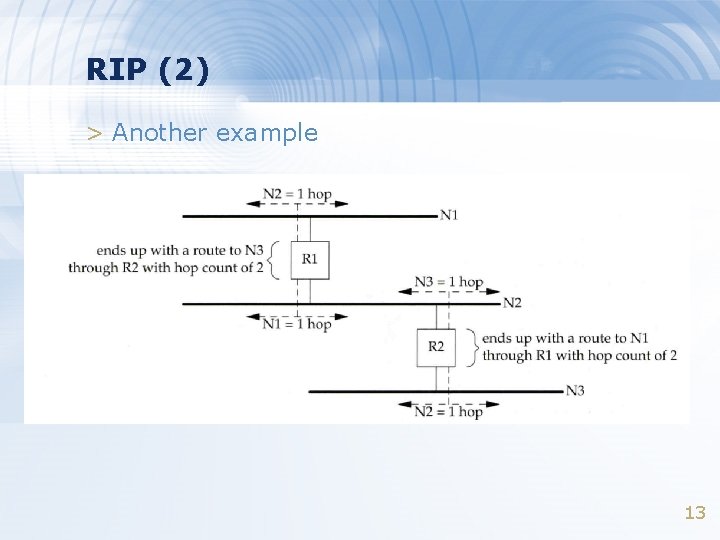 RIP (2) > Another example 13 