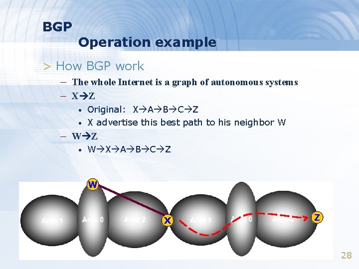 BGP Operation example > How BGP work – The whole Internet is a graph