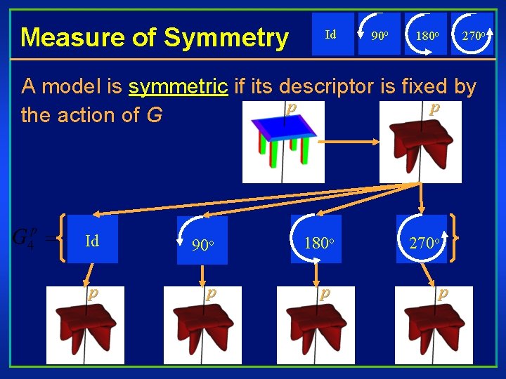 Symmetry Descriptors and 3 D Shape Matching Michael