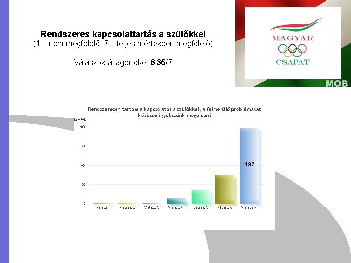 Rendszeres kapcsolattartás a szülőkkel (1 – nem megfelelő, 7 – teljes mértékben megfelelő) Válaszok