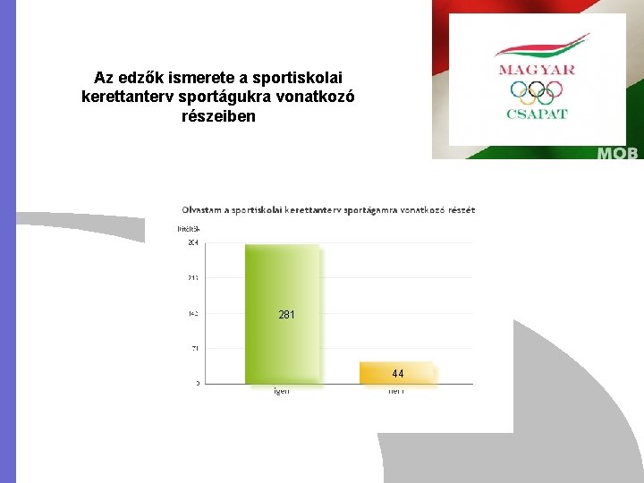 Az edzők ismerete a sportiskolai kerettanterv sportágukra vonatkozó részeiben 281 44 