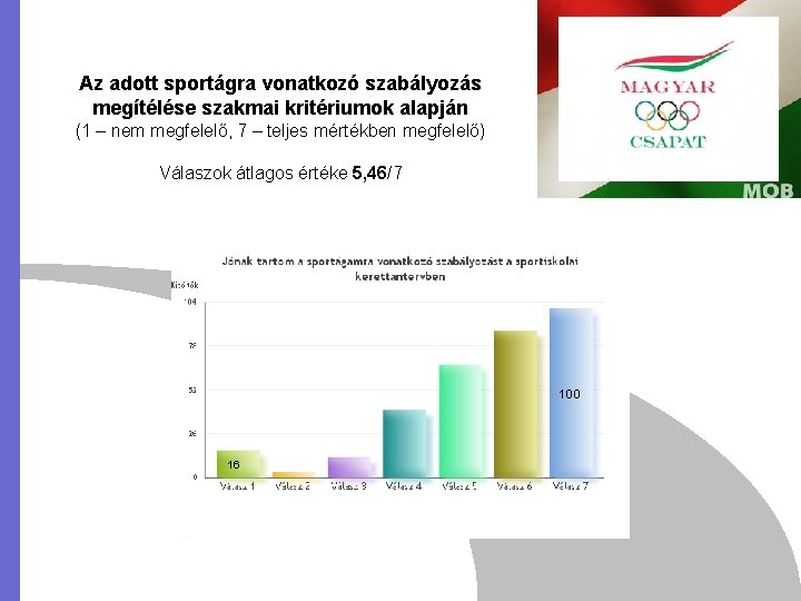 Az adott sportágra vonatkozó szabályozás megítélése szakmai kritériumok alapján (1 – nem megfelelő, 7