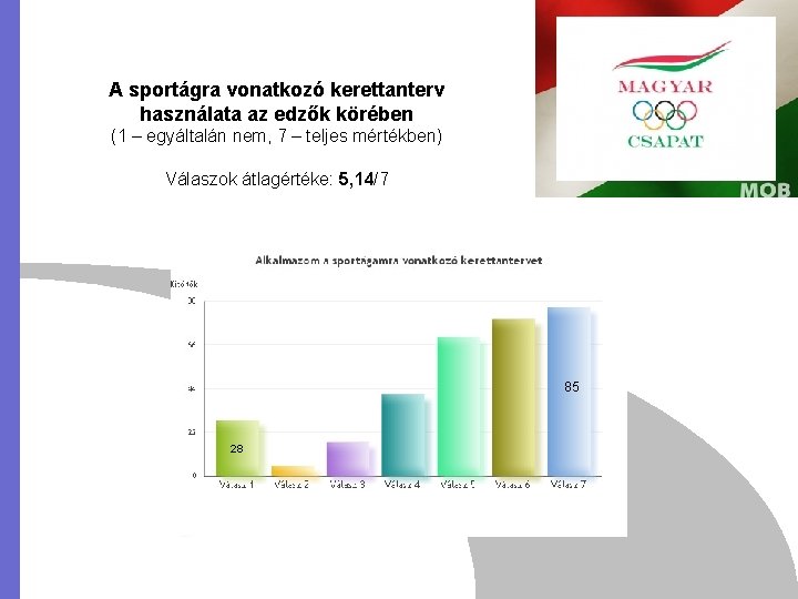 A sportágra vonatkozó kerettanterv használata az edzők körében (1 – egyáltalán nem, 7 –