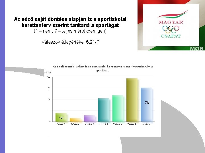 Az edző saját döntése alapján is a sportiskolai kerettanterv szerint tanítaná a sportágat (1