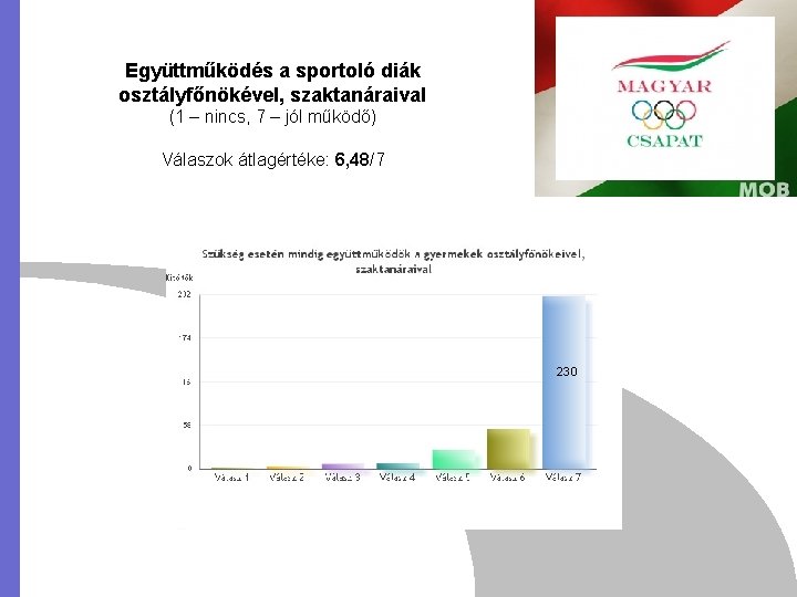 Együttműködés a sportoló diák osztályfőnökével, szaktanáraival (1 – nincs, 7 – jól működő) Válaszok