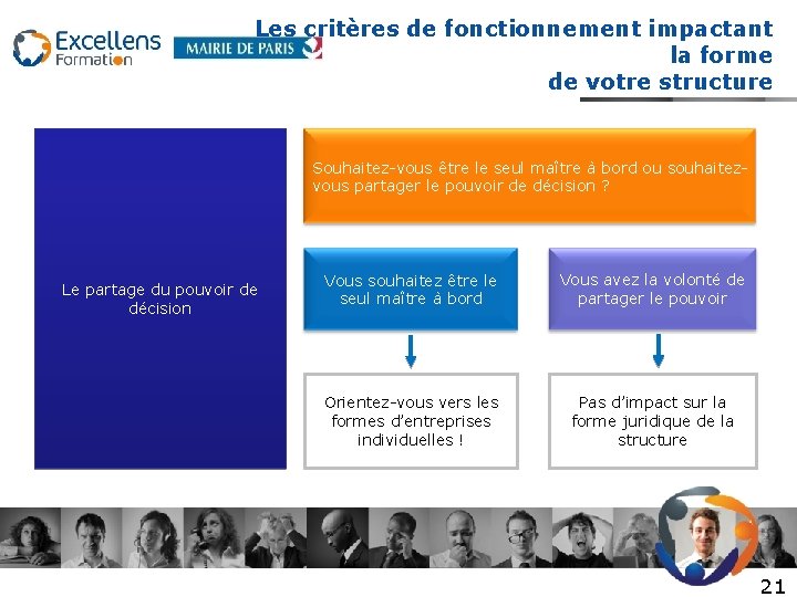 Les critères de fonctionnement impactant la forme de votre structure Souhaitez-vous être le seul