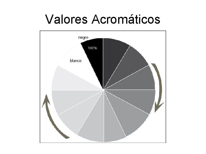 Valores Acromáticos 