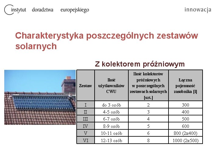 Charakterystyka poszczególnych zestawów solarnych Z kolektorem próżniowym Zestaw Ilość użytkowników CWU Ilość kolektorów próżniowych