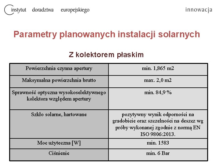 Parametry planowanych instalacji solarnych Z kolektorem płaskim Powierzchnia czynna apertury min. 1, 865 m