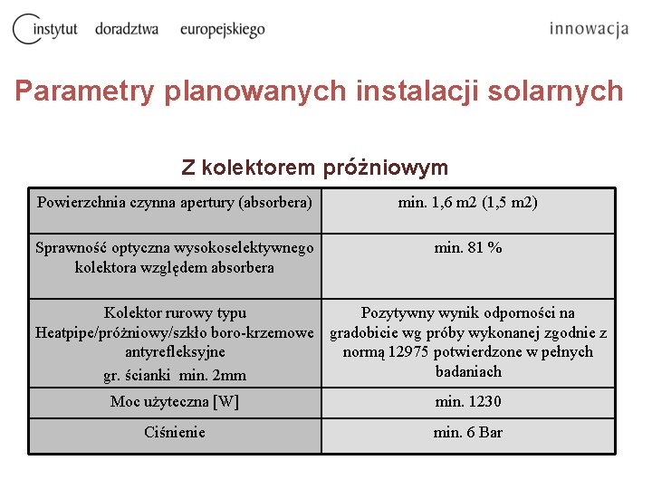 Parametry planowanych instalacji solarnych Z kolektorem próżniowym Powierzchnia czynna apertury (absorbera) min. 1, 6