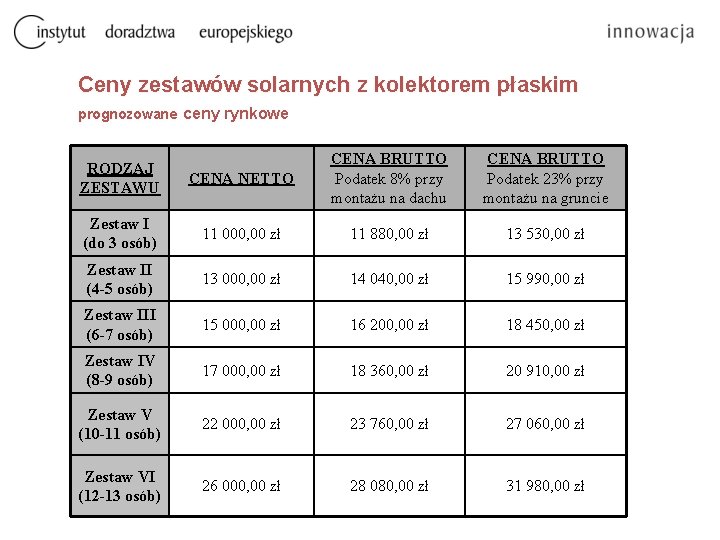 Ceny zestawów solarnych z kolektorem płaskim prognozowane ceny rynkowe CENA NETTO CENA BRUTTO Podatek