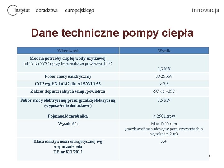 Dane techniczne pompy ciepła Właściwość Wynik Moc na potrzeby ciepłej wody użytkowej od 15