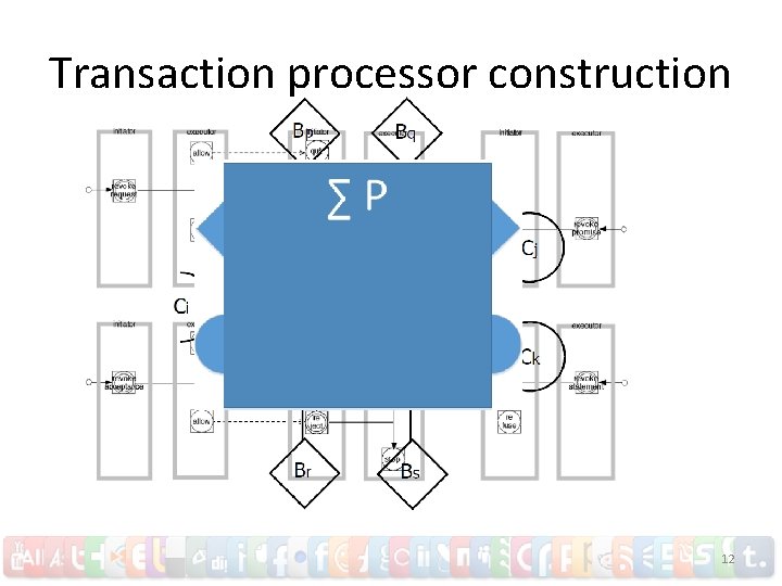 Transaction processor construction 12 