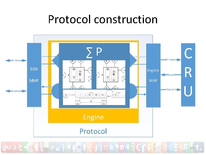 Protocol construction 13 