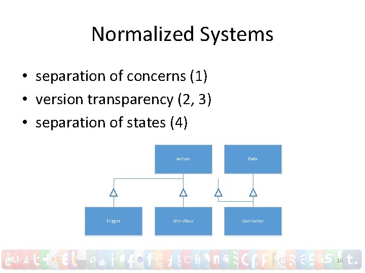 Normalized Systems • separation of concerns (1) • version transparency (2, 3) • separation