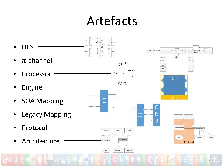 Artefacts • DES • π-channel • Processor • Engine • SOA Mapping • Legacy