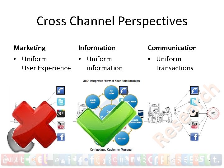 Cross Channel Perspectives Information • Uniform User Experience information Communication • Uniform transactions Re