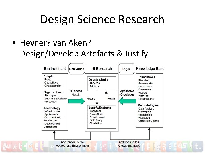 Design Science Research • Hevner? van Aken? Design/Develop Artefacts & Justify 9 